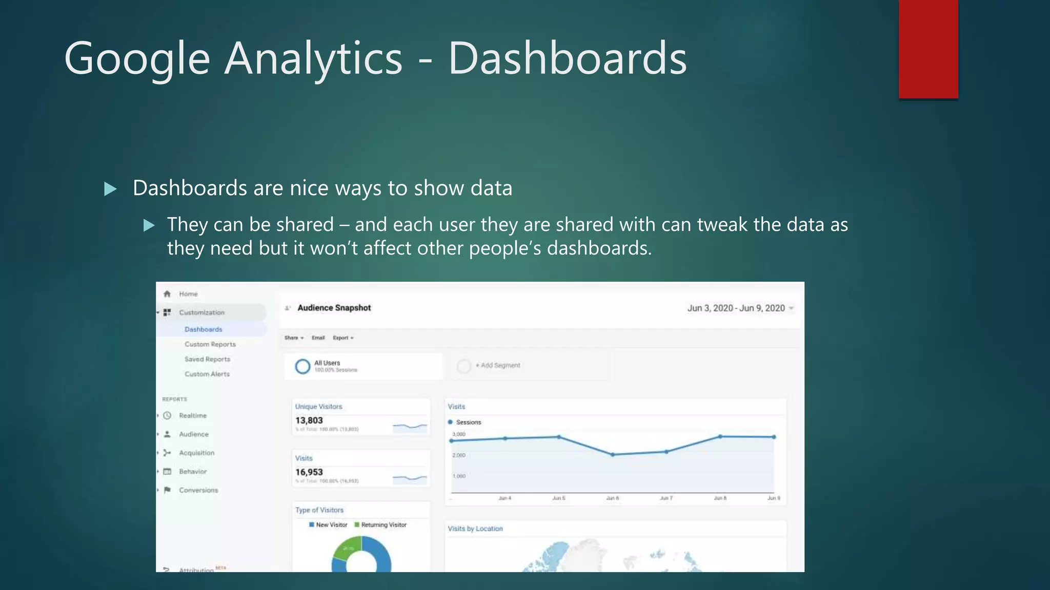 Google Analytics - Dashboards
 Dashboards are nice ways to show data
 They can be shared – and each user they are shared with can tweak the data as
they need but it won’t affect other people’s dashboards.
 