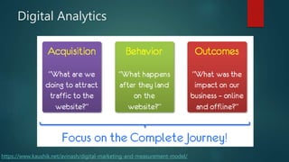 Digital Analytics
https://www.kaushik.net/avinash/digital-marketing-and-measurement-model/
 
