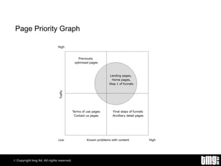 Page Priority Graph 