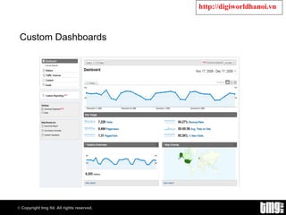 Custom Dashboards 
