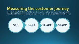 Measuring the customer journey
SPARKSHARESORTSEE
In a mobile-first, Multi Device,Tech Savvy, Internet penetrated world consumer Journey is really
trackable to bits. Consumers are now more cognitive, more discoverable and discernible than ever.
 