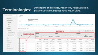 METRICS
DIMENSIONS
Dimensions and Metrics, PageView, Page Duration,
Session Duration, Bounce Rate, No. of visits.
 