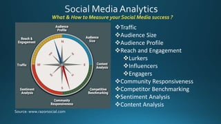 Traffic
Audience Size
Audience Profile
Reach and Engagement
Lurkers
Influencers
Engagers
Community Responsiveness
Competitor Benchmarking
Sentiment Analysis
Content Analysis
What & How to Measure your Social Media success ?
Source: www.razorsocial.com
 