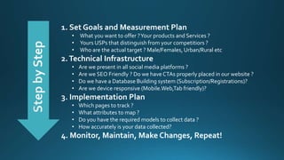 1. Set Goals and Measurement Plan
• What you want to offer ?Your products and Services ?
• Yours USPs that distinguish from your competitiors ?
• Who are the actual target ? Male/Females, Urban/Rural etc
2.Technical Infrastructure
• Are we present in all social media platforms ?
• Are we SEO Friendly ? Do we have CTAs properly placed in our website ?
• Do we have a Database Building system (Subscription/Registrations)?
• Are we device responsive (Mobile.Web,Tab friendly)?
3. Implementation Plan
• Which pages to track ?
• What attributes to map ?
• Do you have the required models to collect data ?
• How accurately is your data collected?
4. Monitor, Maintain, Make Changes, Repeat!
 