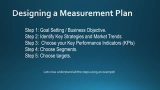 Step 1: Goal Setting / Business Objective.
Step 2: Identify Key Strategies and Market Trends
Step 3: Choose your Key Performance Indicators (KPIs)
Step 4: Choose Segments.
Step 5: Choose targets.
Lets now understand all the steps using an example!
 