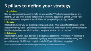 1. Acquisition.
How are you anticipating acquiring traffic for your website / YT video / whatever else you are
creating? Did you cover all three components of successful acquisition: Earned, Owned, Paid
media? How would you prioritize each? Where are you spending most of your efforts?
2. Behavior.
What is the behavior you are expecting when people arrive? What pages should they see? What
videos should they watch? Should they visit repeatedly? Are there certain actions they should take?
What is unique about your effort that ties to an optimal experience for a customer?
3. Outcomes.
What outcomes signify value delivered to the business bottom-line? A download? A phone call to
your call center? A qualified online lead? Signing up for email promotions? People buying your
product / services ? A 95% task completion rate? A 10 point lift in brand perception?
Source: https://www.kaushik.net/avinash/digital-marketing-and-measurement-model/
 