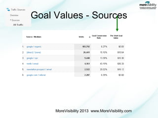Goal Values - Sources

MoreVisibility 2013 www.MoreVisibility.com

 