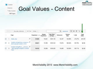 Goal Values - Content

MoreVisibility 2013 www.MoreVisibility.com

 