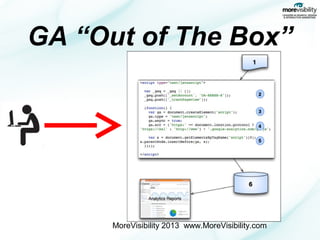 GA “Out of The Box”

MoreVisibility 2013 www.MoreVisibility.com

 