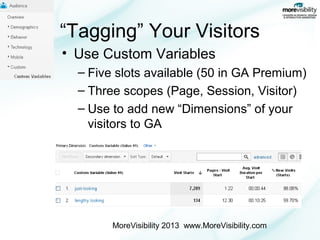 “Tagging” Your Visitors
• Use Custom Variables
– Five slots available (50 in GA Premium)
– Three scopes (Page, Session, Visitor)
– Use to add new “Dimensions” of your
visitors to GA

MoreVisibility 2013 www.MoreVisibility.com

 