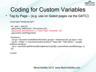 Coding for Custom Variables
• Tag by Page – (e.g. use on Gated pages via the GATC )
<script type="text/javascript">
var _gaq = _gaq || [];
_gaq.push(['_setAccount', 'UA-xxxxxxx-yy']);
_gaq.push(['_setCustomVar', 2, 'Visitor-Type', 'Customer', 1]);"
_gaq.push(['_trackPageview']);
(function() {
var ga = document.createElement('script'); ga.type = 'text/javascript'; ga.async = true;
ga.src = ('https:' == document.location.protocol ? 'https://ssl' : 'http://www') + '.googleanalytics.com/ga.js';
var s = document.getElementsByTagName('script')[0]; s.parentNode.insertBefore(ga, s);
})();
</script>

MoreVisibility 2013 www.MoreVisibility.com

 