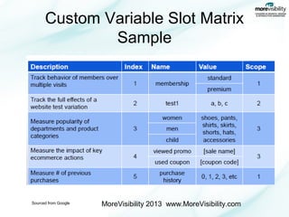 Custom Variable Slot Matrix
Sample

Sourced from Google

MoreVisibility 2013 www.MoreVisibility.com

 