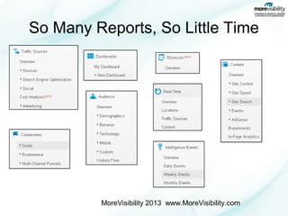 So Many Reports, So Little Time

MoreVisibility 2013 www.MoreVisibility.com

 