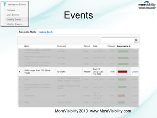 Events

MoreVisibility 2013 www.MoreVisibility.com

 