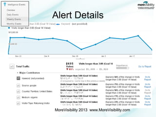 Alert Details

MoreVisibility 2013 www.MoreVisibility.com

 