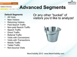 Advanced Segments
Default Segments
• All Visits
• New Visitors
• Returning Visitors
• Paid Search Traffic
• Non-paid Search Traffic
• Search Traffic
• Direct Traffic
• Referral Traffic
• Visits with Conversions
• Visits with Transactions
• Mobile Traffic
• Tablet Traffic
• Non-bounce Visits

Or any other “bucket” of
visitors you’d like to analyze!

MoreVisibility 2013 www.MoreVisibility.com

 