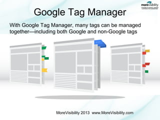 Google Tag Manager
With Google Tag Manager, many tags can be managed
together—including both Google and non-Google tags

MoreVisibility 2013 www.MoreVisibility.com

 