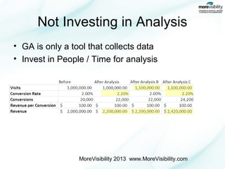 Not Investing in Analysis
• GA is only a tool that collects data
• Invest in People / Time for analysis

MoreVisibility 2013 www.MoreVisibility.com

 