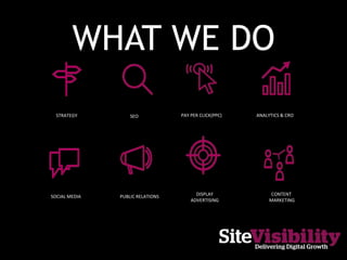 WHAT WE DO
SEO PAY PER CLICK(PPC)STRATEGY ANALYTICS & CRO
SOCIAL MEDIA PUBLIC RELATIONS DISPLAY
ADVERTISING
CONTENT
MARKETING
 