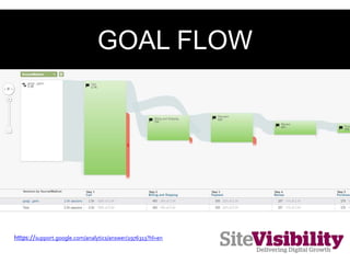 GOAL FLOW
https://support.google.com/analytics/answer/2976313?hl=en
 