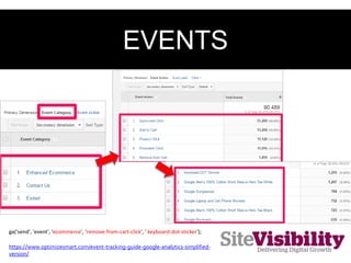 EVENTS
ga('send', 'event', ‘ecommerce', ‘remove-from-cart-click', ' keyboard-dot-sticker');
https://www.optimizesmart.com/event-tracking-guide-google-analytics-simplified-
version/
 