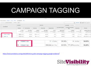 CAMPAIGN TAGGING
https://www.annielytics.com/guides/definitive-guide-campaign-tagging-google-analytics/
 