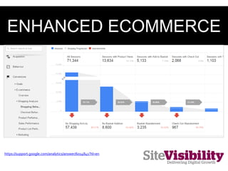 ENHANCED ECOMMERCE
https://support.google.com/analytics/answer/6014841?hl=en
 