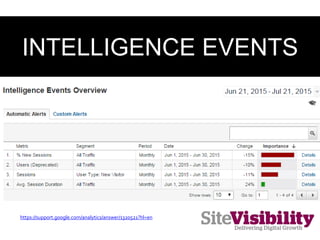 INTELLIGENCE EVENTS
https://support.google.com/analytics/answer/1320521?hl=en
 