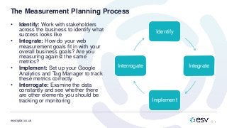 esvdigital.co.uk
The Measurement Planning Process
• Identify: Work with stakeholders
across the business to identify what
success looks like
• Integrate: How do your web
measurement goals fit in with your
overall business goals? Are you
measuring against the same
metrics?
• Implement: Set up your Google
Analytics and Tag Manager to track
these metrics correctly
• Interrogate: Examine the data
constantly and see whether there
are other elements you should be
tracking or monitoring
Identify
Integrate
Implement
Interrogate
 