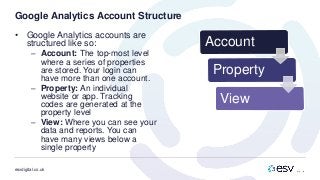 esvdigital.co.uk
Google Analytics Account Structure
• Google Analytics accounts are
structured like so:
– Account: The top-most level
where a series of properties
are stored. Your login can
have more than one account.
– Property: An individual
website or app. Tracking
codes are generated at the
property level
– View: Where you can see your
data and reports. You can
have many views below a
single property
Account
Property
View
 
