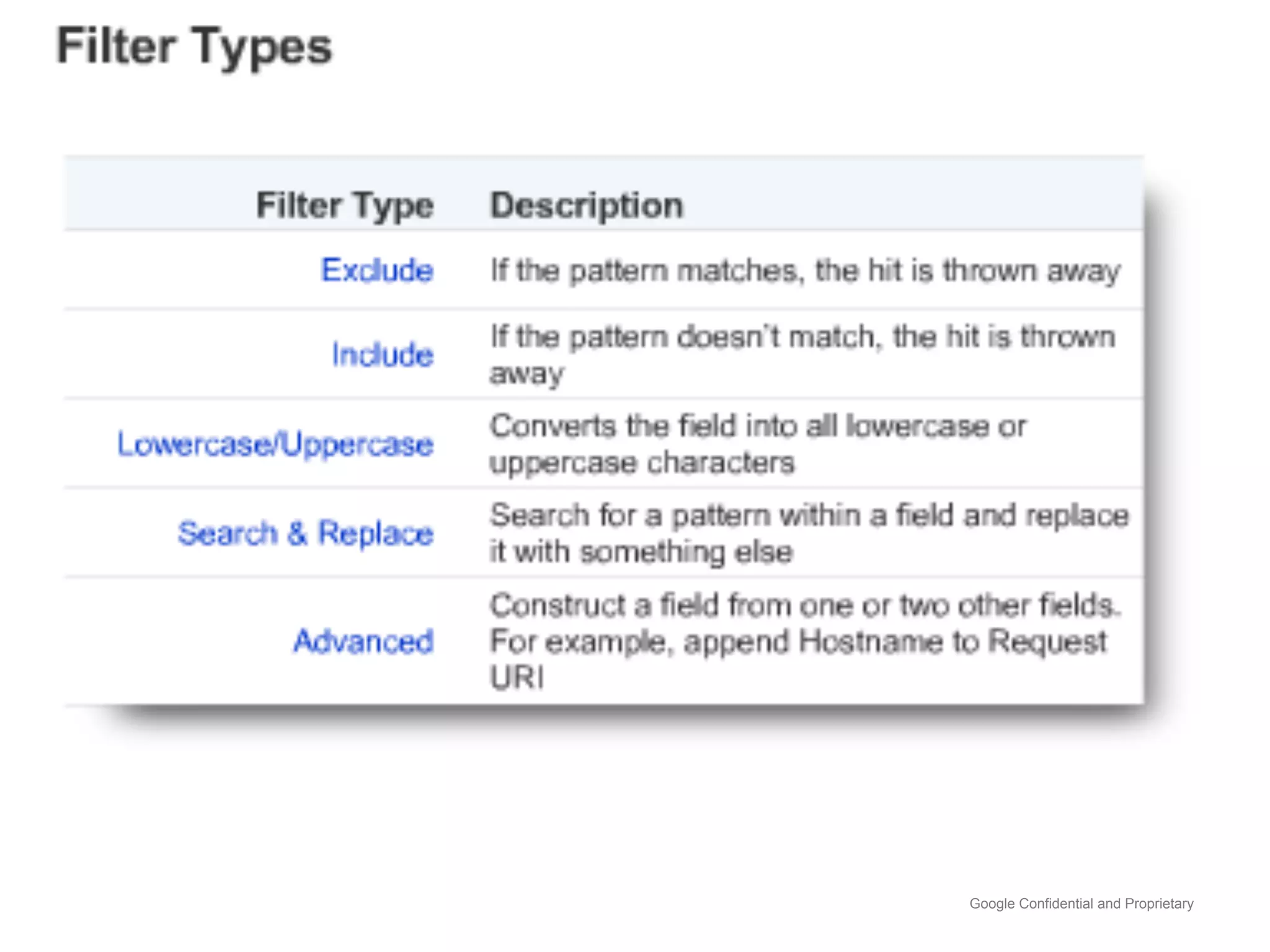 Google Confidential and Proprietary
 
