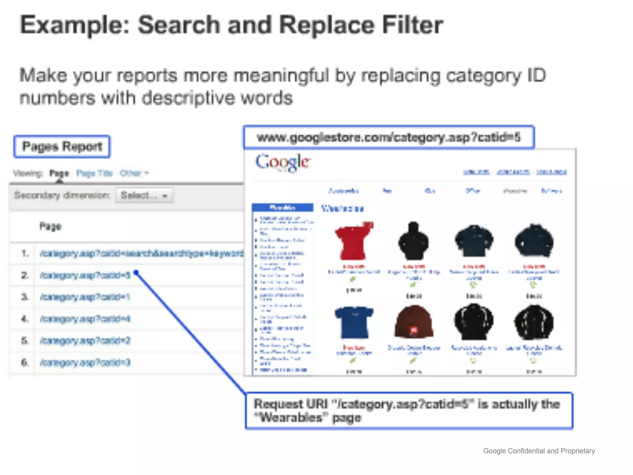 Google Confidential and Proprietary
 
