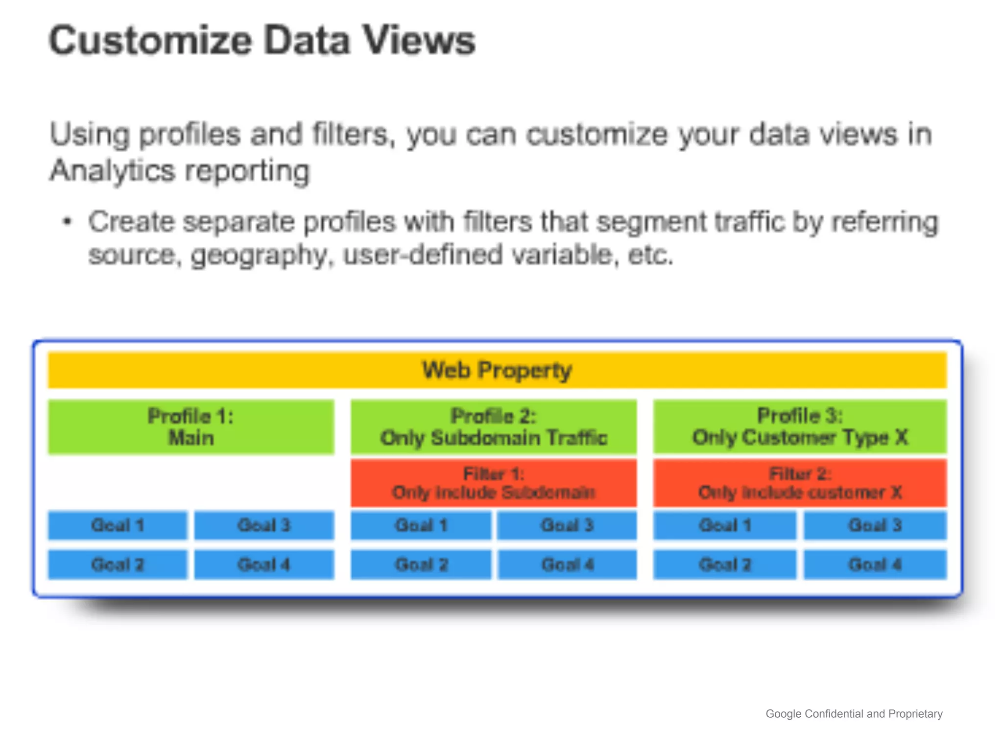 Google Confidential and Proprietary
 