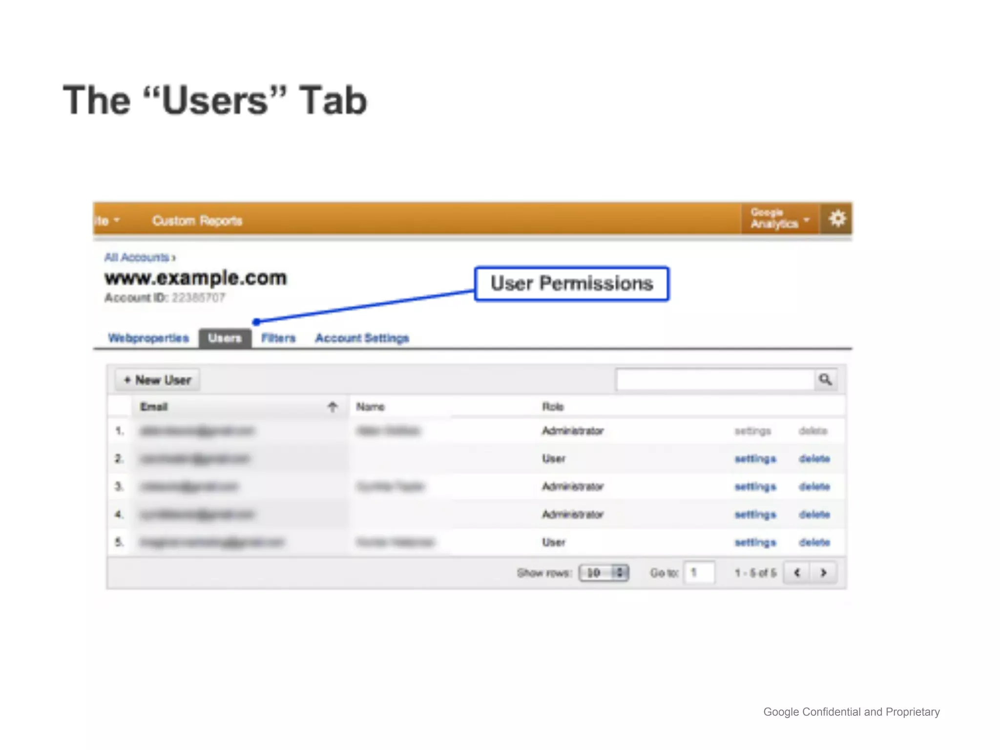 Google Confidential and Proprietary
 