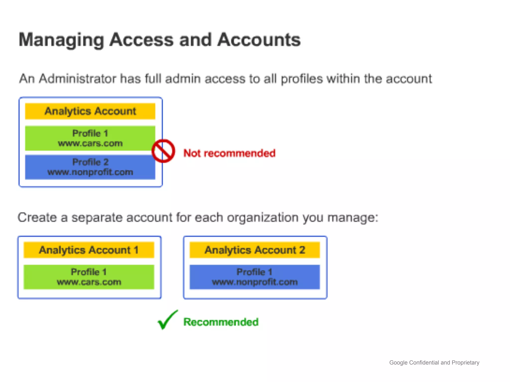 Google Confidential and Proprietary
 