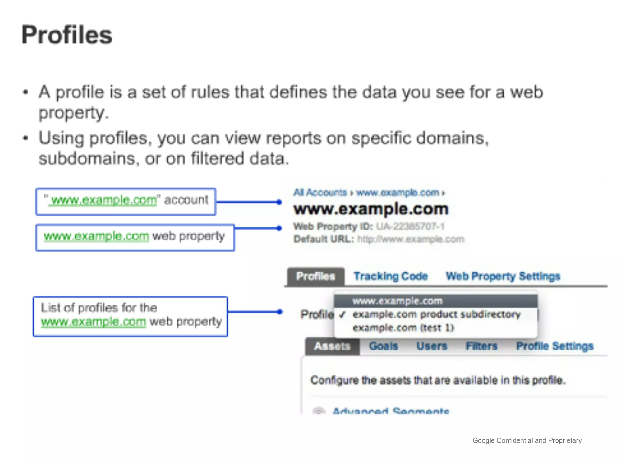 Google Confidential and Proprietary
 