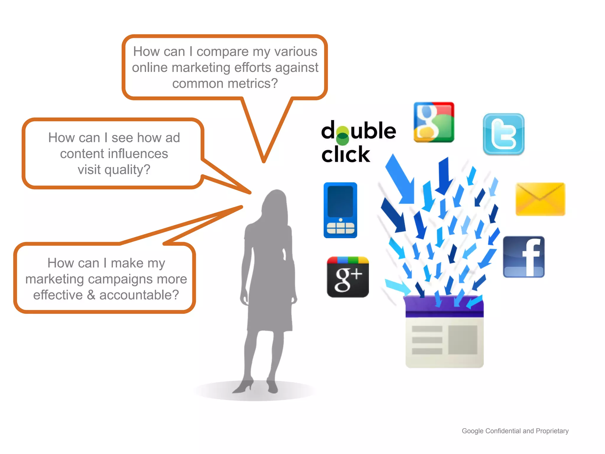 How can I compare my various
                online marketing efforts against
                       common metrics?



   How can I see how ad
    content influences
       visit quality?




    How can I make my
marketing campaigns more
 effective & accountable?




                                                   Google Confidential and Proprietary
 