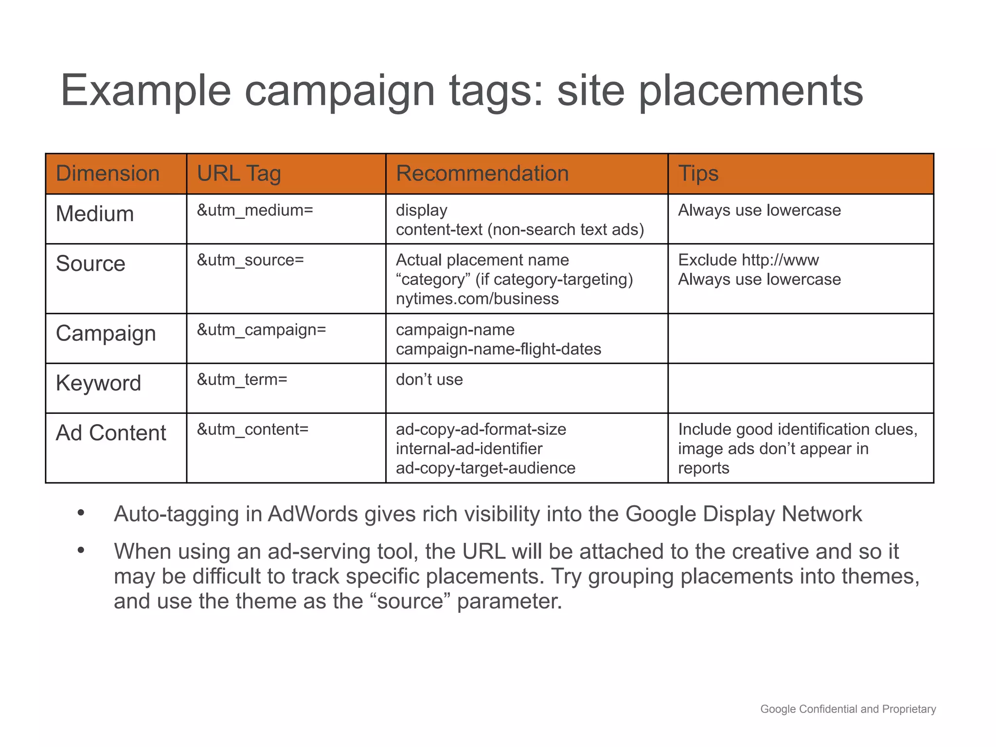 Example campaign tags: site placements
Dimension    URL Tag              Recommendation                       Tips
Medium       &utm_medium=         display                              Always use lowercase
                                  content-text (non-search text ads)

Source       &utm_source=         Actual placement name                Exclude http://www
                                  “category” (if category-targeting)   Always use lowercase
                                  nytimes.com/business

Campaign     &utm_campaign=       campaign-name
                                  campaign-name-flight-dates

Keyword      &utm_term=           don’t use


Ad Content   &utm_content=        ad-copy-ad-format-size               Include good identification clues,
                                  internal-ad-identifier               image ads don’t appear in
                                  ad-copy-target-audience              reports

 •  Auto-tagging in AdWords gives rich visibility into the Google Display Network
 •  When using an ad-serving tool, the URL will be attached to the creative and so it
     may be difficult to track specific placements. Try grouping placements into themes,
     and use the theme as the “source” parameter.



                                                                                  Google Confidential and Proprietary
 