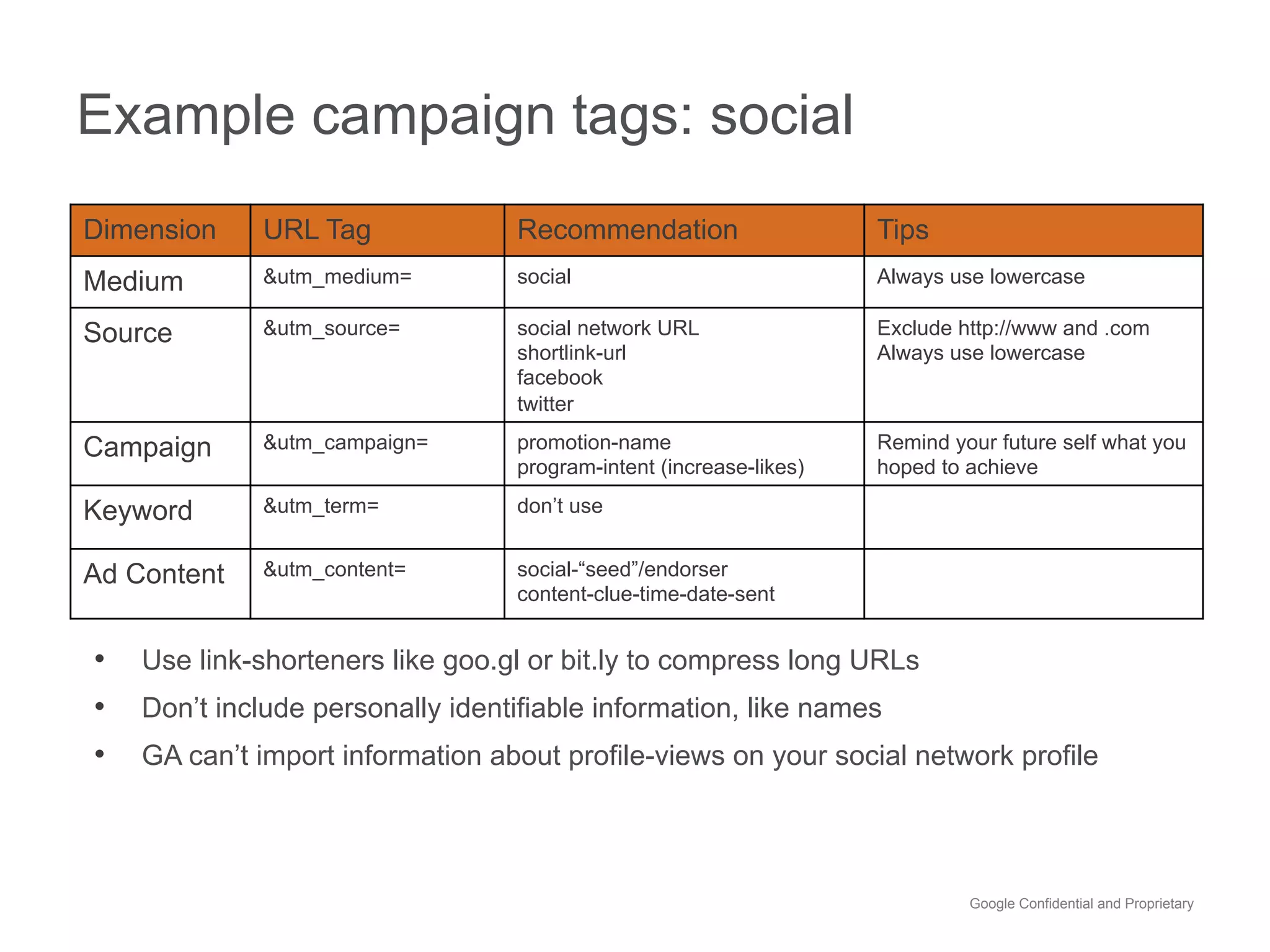 Example campaign tags: social
Dimension    URL Tag              Recommendation                    Tips
Medium       &utm_medium=         social                            Always use lowercase

Source       &utm_source=         social network URL                Exclude http://www and .com
                                  shortlink-url                     Always use lowercase
                                  facebook
                                  twitter

Campaign     &utm_campaign=       promotion-name                    Remind your future self what you
                                  program-intent (increase-likes)   hoped to achieve

Keyword      &utm_term=           don’t use


Ad Content   &utm_content=        social-“seed”/endorser
                                  content-clue-time-date-sent


•  Use link-shorteners like goo.gl or bit.ly to compress long URLs
•  Don’t include personally identifiable information, like names
•  GA can’t import information about profile-views on your social network profile



                                                                             Google Confidential and Proprietary
 