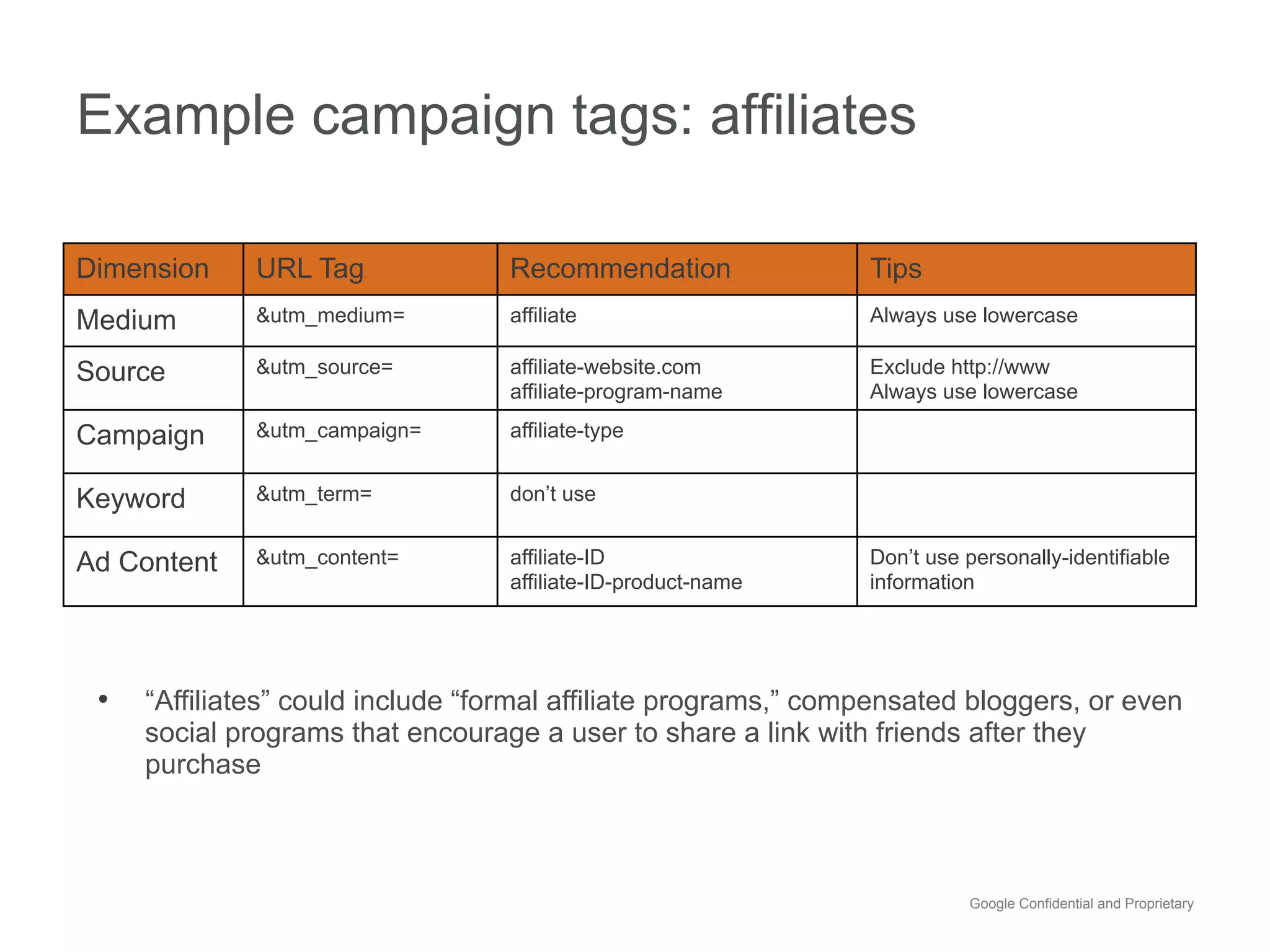 Example campaign tags: affiliates

Dimension    URL Tag              Recommendation               Tips
Medium       &utm_medium=         affiliate                    Always use lowercase

Source       &utm_source=         affiliate-website.com        Exclude http://www
                                  affiliate-program-name       Always use lowercase

Campaign     &utm_campaign=       affiliate-type


Keyword      &utm_term=           don’t use


Ad Content   &utm_content=        affiliate-ID                 Don’t use personally-identifiable
                                  affiliate-ID-product-name    information




 •  “Affiliates” could include “formal affiliate programs,” compensated bloggers, or even
    social programs that encourage a user to share a link with friends after they
    purchase



                                                                         Google Confidential and Proprietary
 