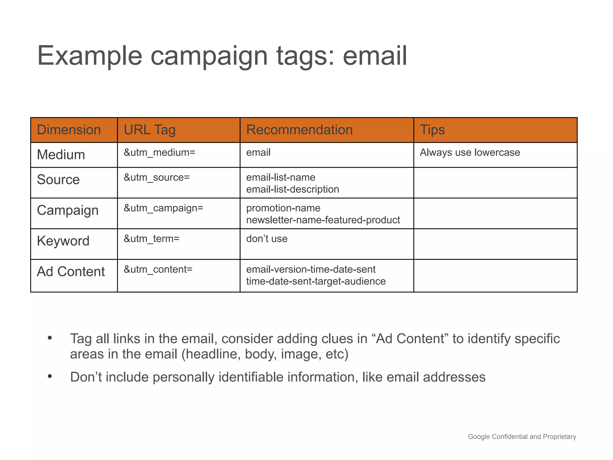 Example campaign tags: email

Dimension     URL Tag              Recommendation                     Tips
Medium        &utm_medium=         email                              Always use lowercase

Source        &utm_source=         email-list-name
                                   email-list-description

Campaign      &utm_campaign=       promotion-name
                                   newsletter-name-featured-product

Keyword       &utm_term=           don’t use


Ad Content    &utm_content=        email-version-time-date-sent
                                   time-date-sent-target-audience




 •  Tag all links in the email, consider adding clues in “Ad Content” to identify specific
    areas in the email (headline, body, image, etc)
 •  Don’t include personally identifiable information, like email addresses


                                                                               Google Confidential and Proprietary
 