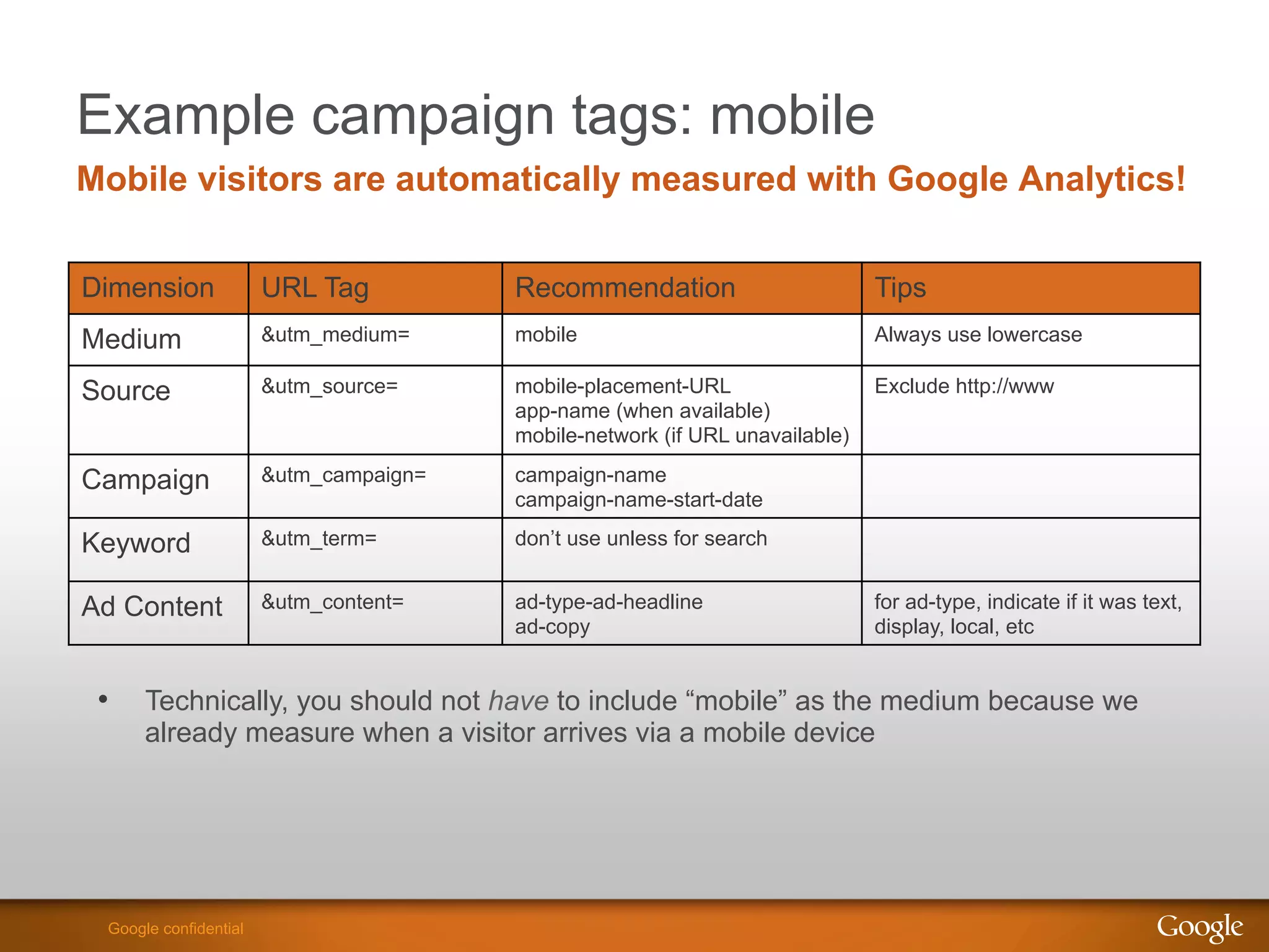 Example campaign tags: mobile
Mobile visitors are automatically measured with Google Analytics!


Dimension              URL Tag          Recommendation                        Tips
Medium                 &utm_medium=     mobile                                Always use lowercase

Source                 &utm_source=     mobile-placement-URL                  Exclude http://www
                                        app-name (when available)
                                        mobile-network (if URL unavailable)

Campaign               &utm_campaign=   campaign-name
                                        campaign-name-start-date

Keyword                &utm_term=       don’t use unless for search


Ad Content             &utm_content=    ad-type-ad-headline                   for ad-type, indicate if it was text,
                                        ad-copy                               display, local, etc


 •  Technically, you should not have to include “mobile” as the medium because we
      already measure when a visitor arrives via a mobile device




                                                                                         Google Confidential and Proprietary
 Google confidential
 