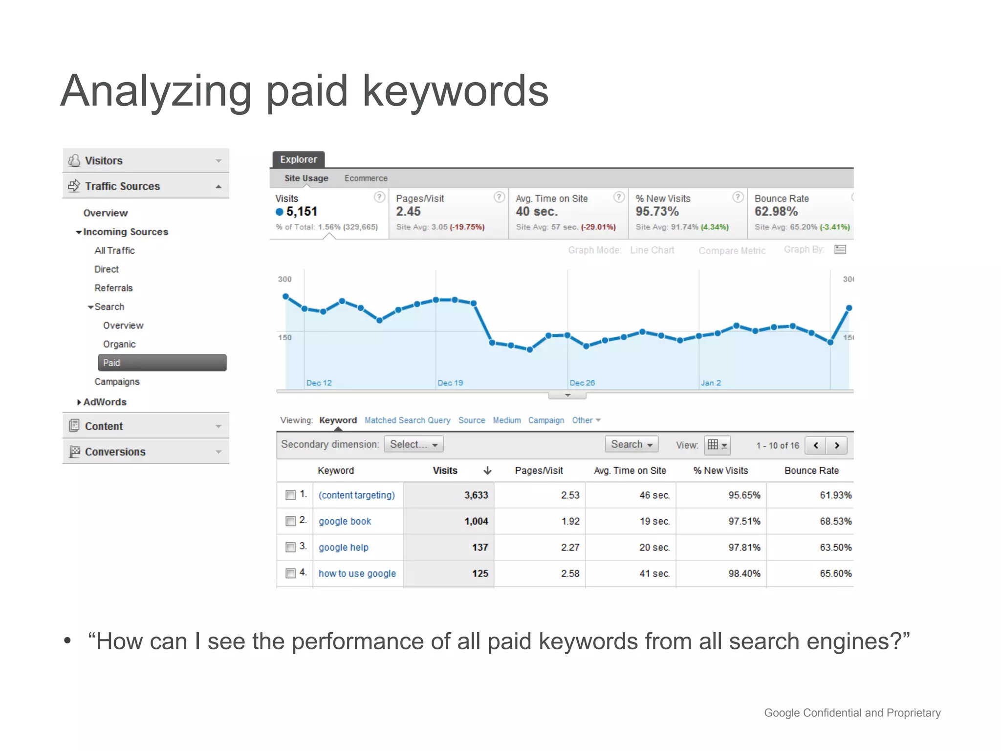 Analyzing paid keywords




•  “How can I see the performance of all paid keywords from all search engines?”

                                                                  Google Confidential and Proprietary
 