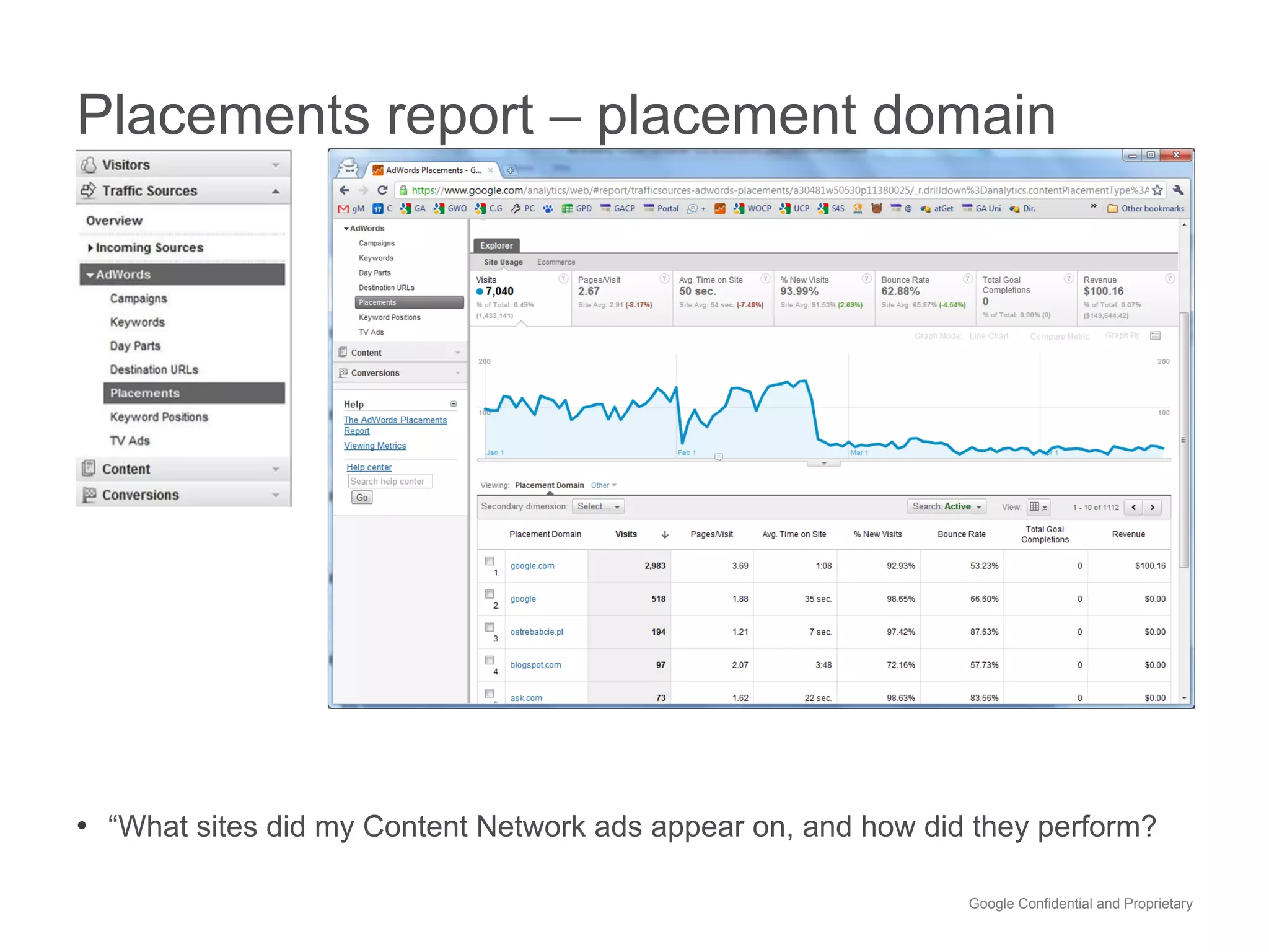 Placements report – placement domain




•  “What sites did my Content Network ads appear on, and how did they perform?

                                                                Google Confidential and Proprietary
 