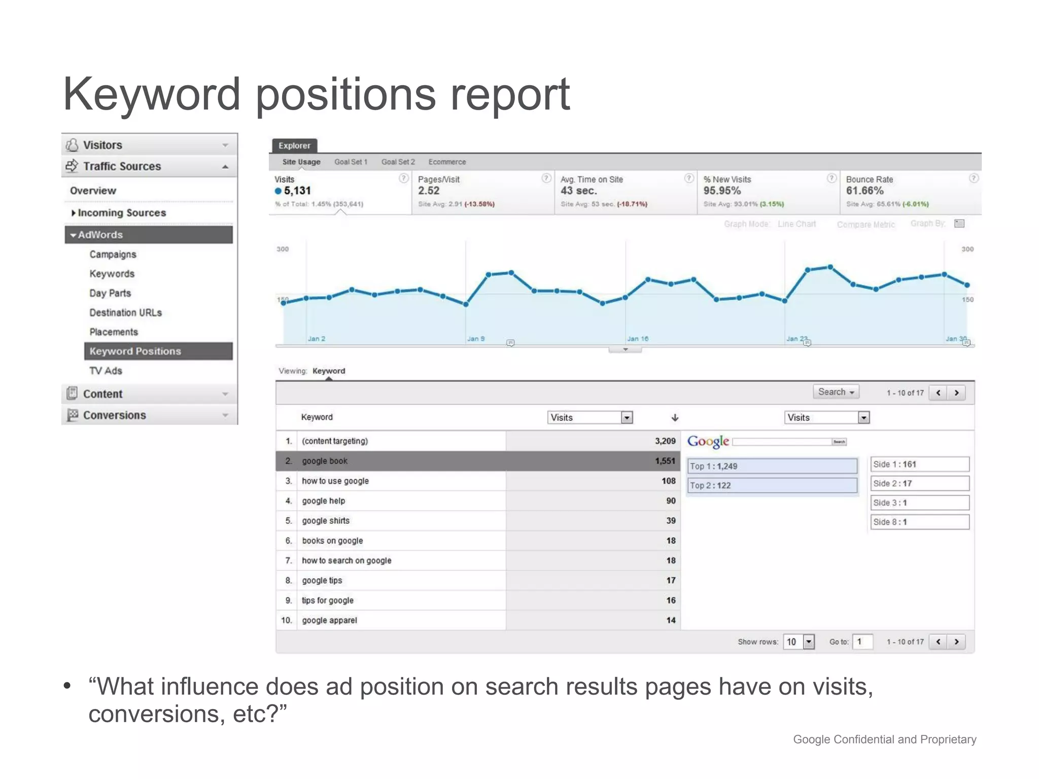 Keyword positions report




•  “What influence does ad position on search results pages have on visits,
  conversions, etc?”
                                                                   Google Confidential and Proprietary
 