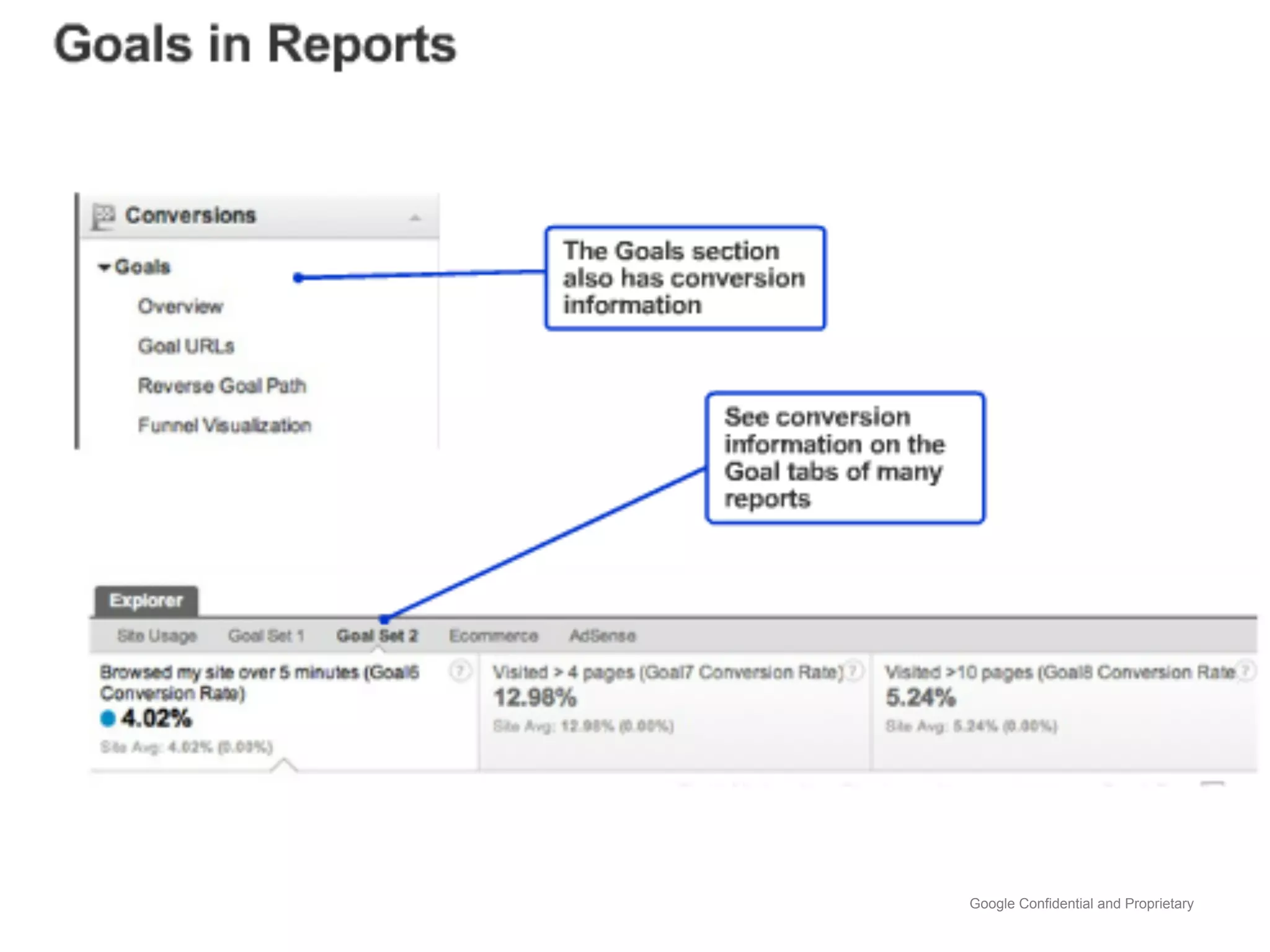 Google Confidential and Proprietary
 