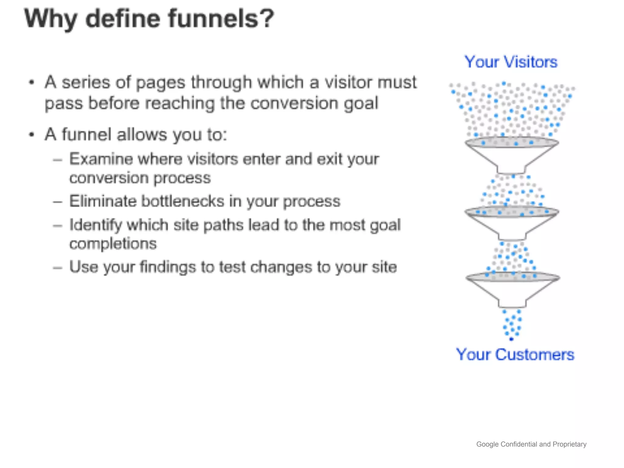 Google Confidential and Proprietary
 