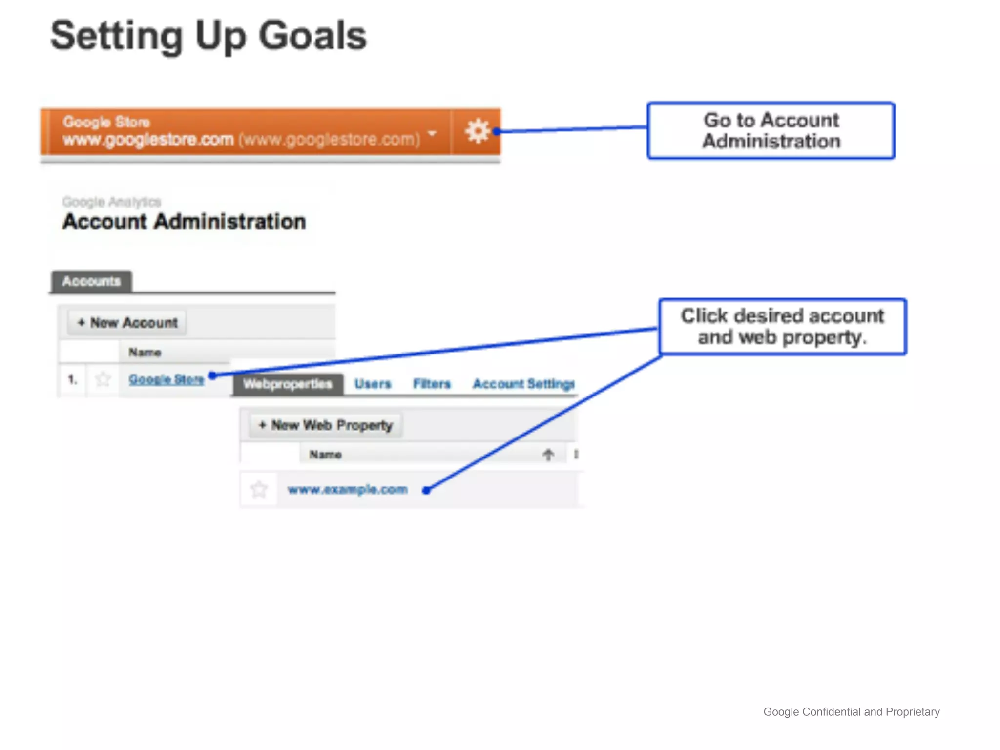 Google Confidential and Proprietary
 