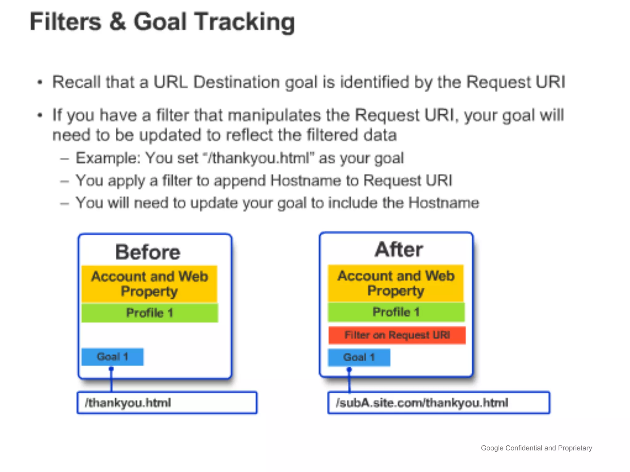 Google Confidential and Proprietary
 