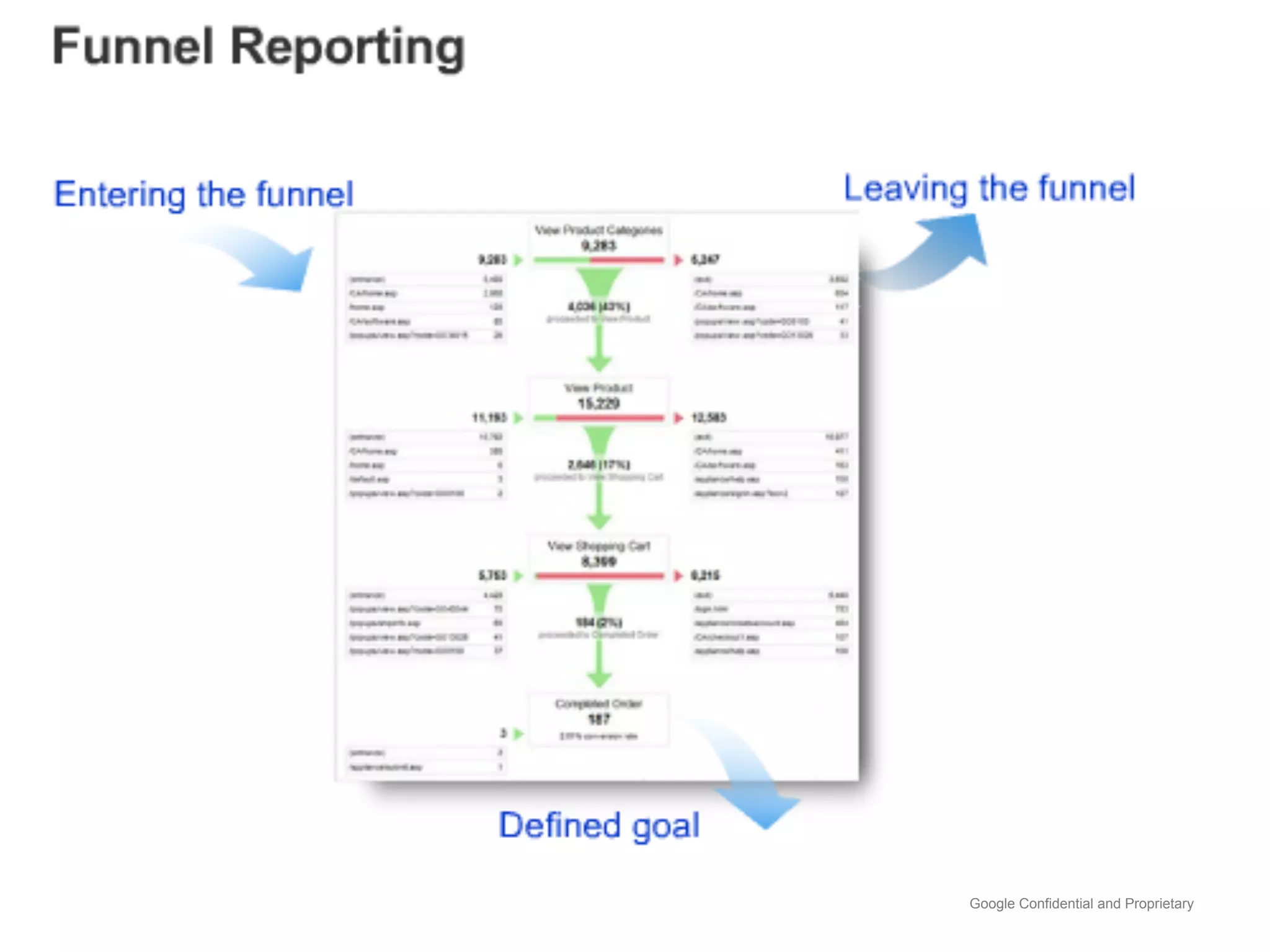 Google Confidential and Proprietary
 